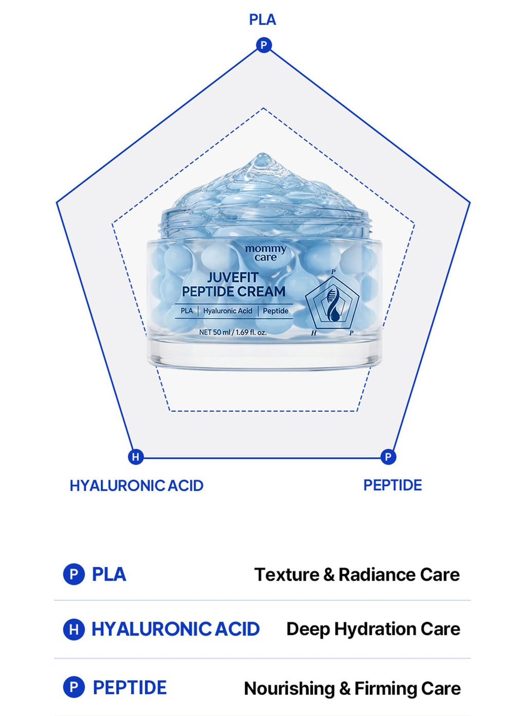 Juvefit Peptide Cream (50ml)