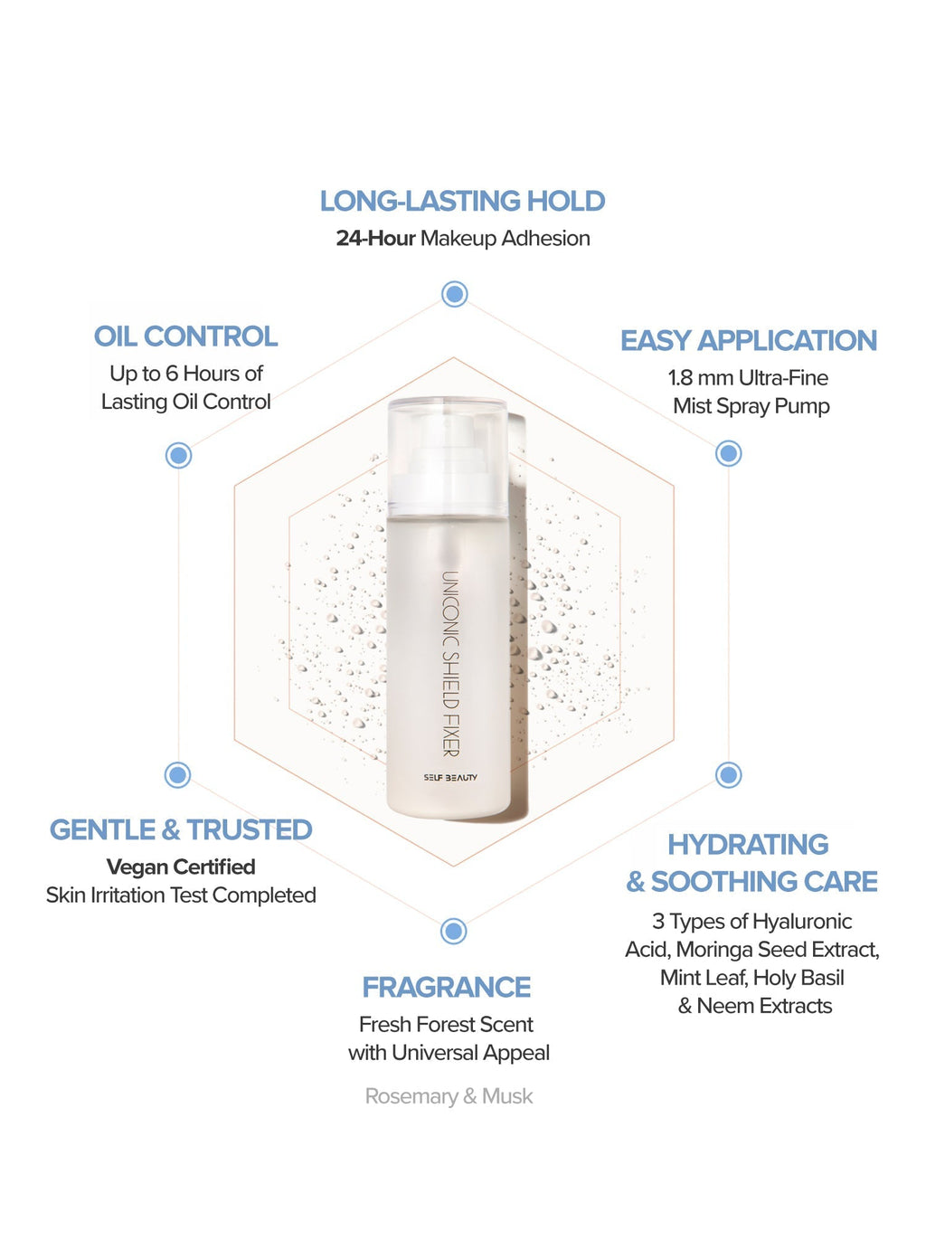 Uniconic Shield Fixer (50ml)