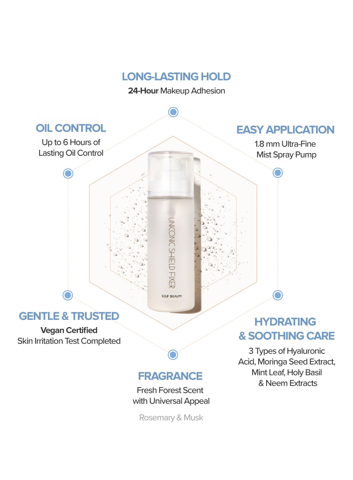 Uniconic Shield Fixer (50ml)