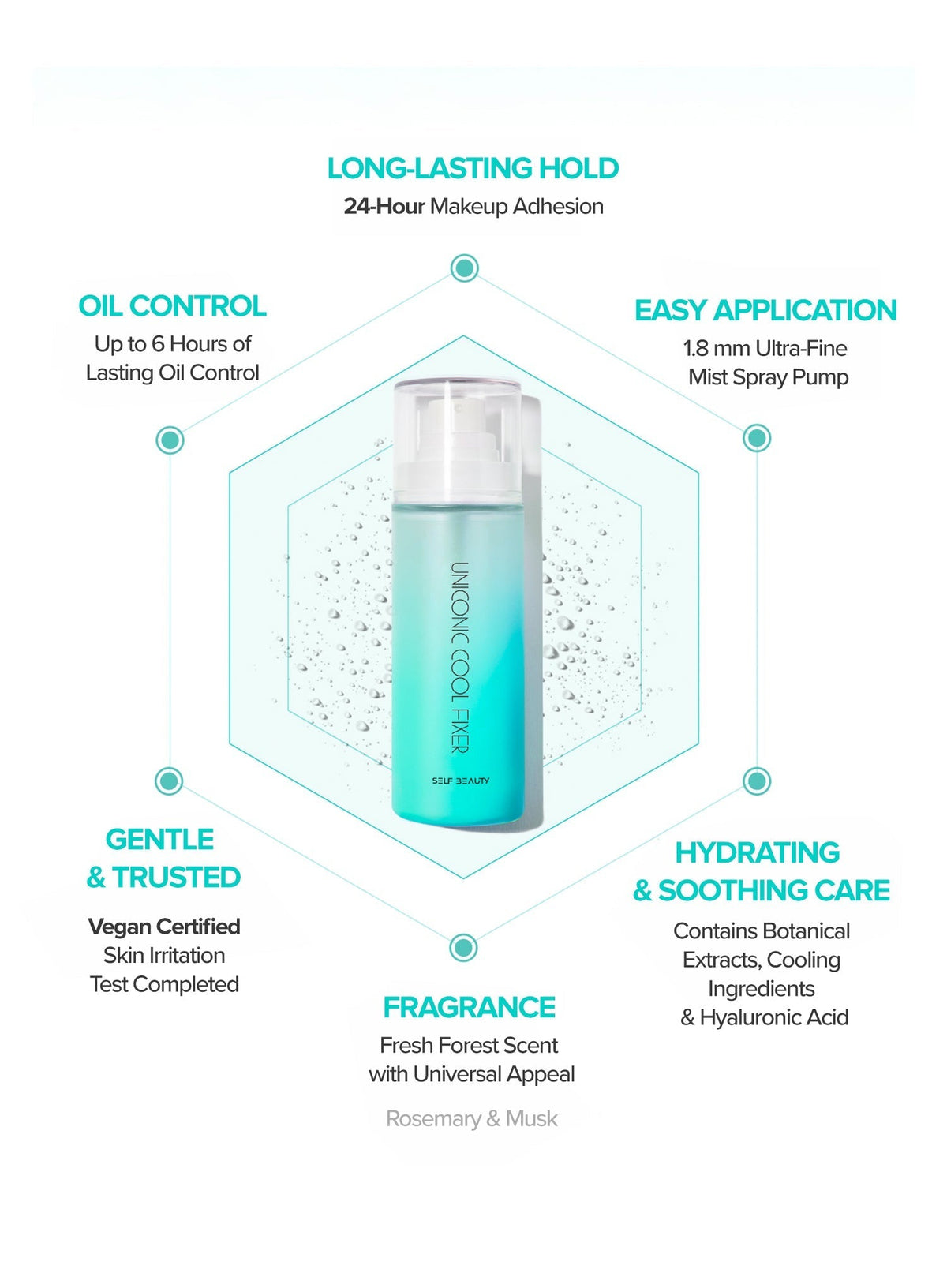 Uniconic Cool Fixer (50ml)