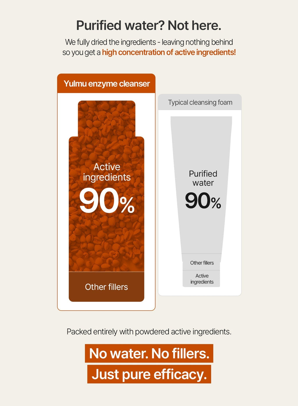 Yulmu Enzyme Cleanser (50g)
