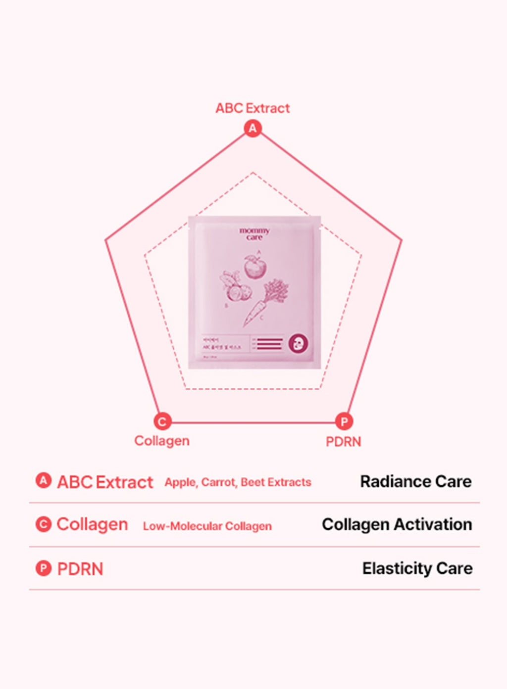 ABC Collagen Gel Mask Set (36g*4pcs)