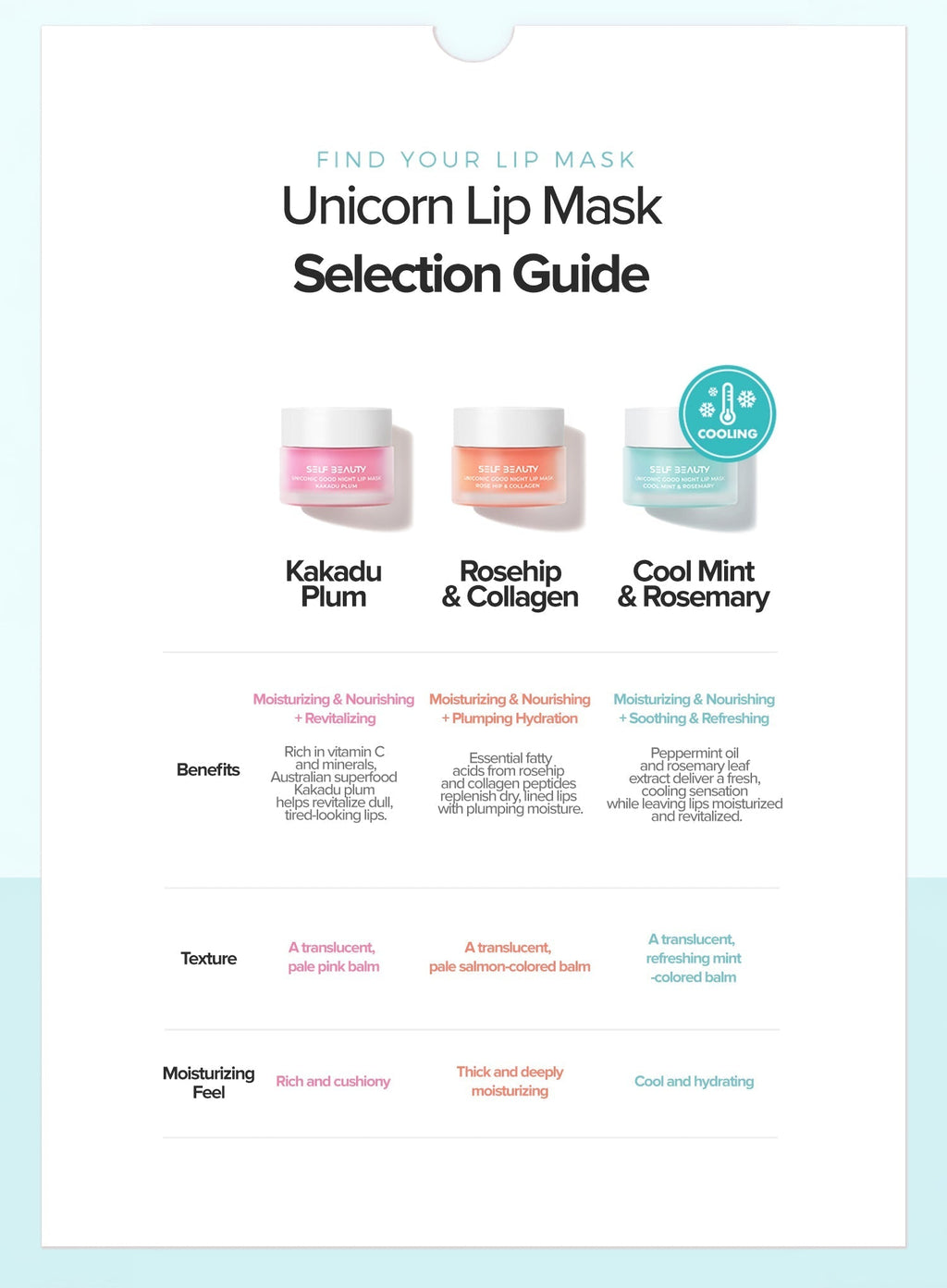 Uniconic Goodnight Lip Mask — Rosehip & Collagen (14.5g)