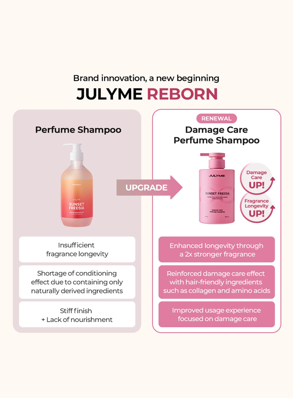 Damage Care Perfume Shampoo Sunset Freesia (500ml)