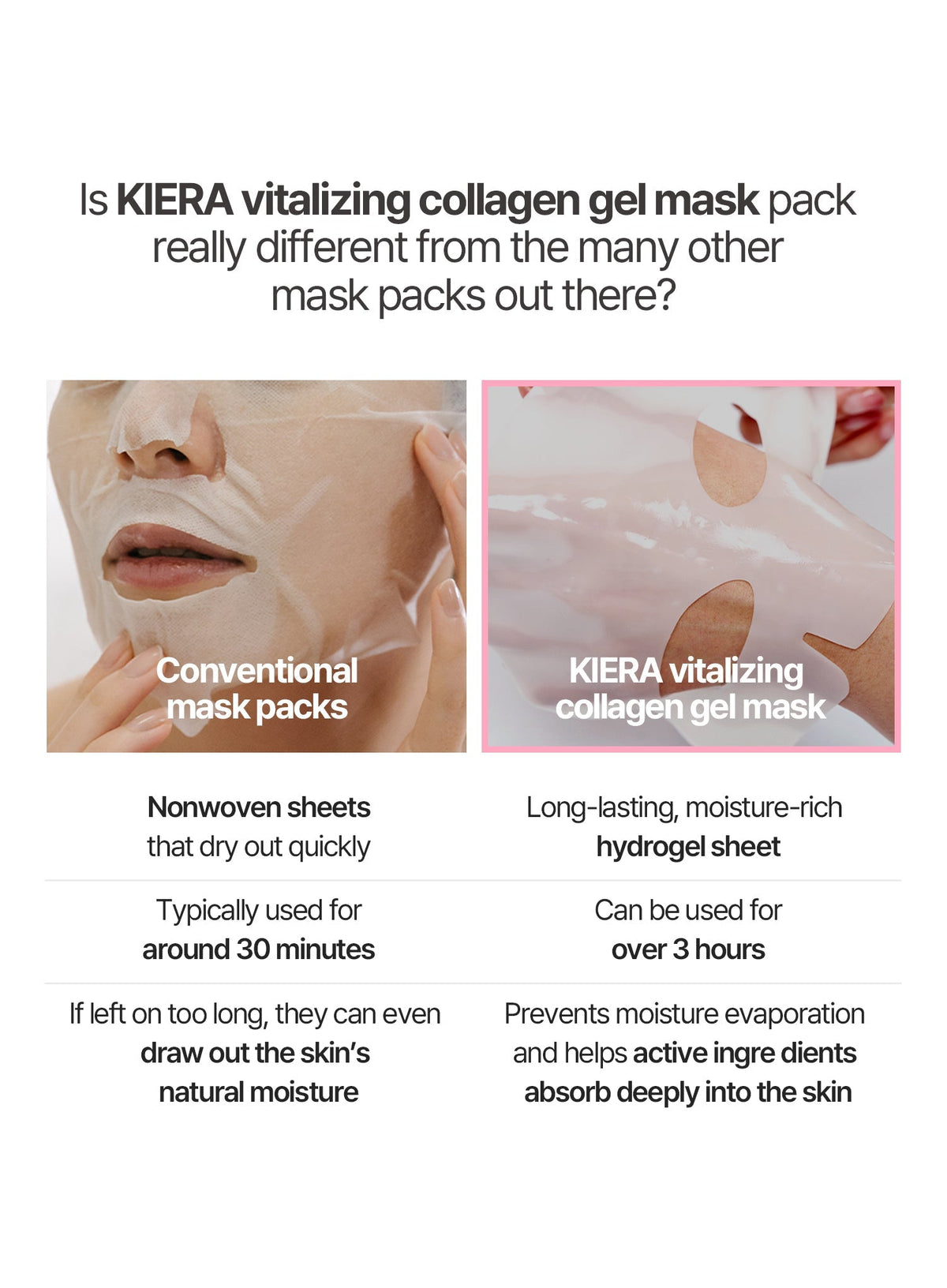 Hydrogel Mask Pack Set (4ea)
