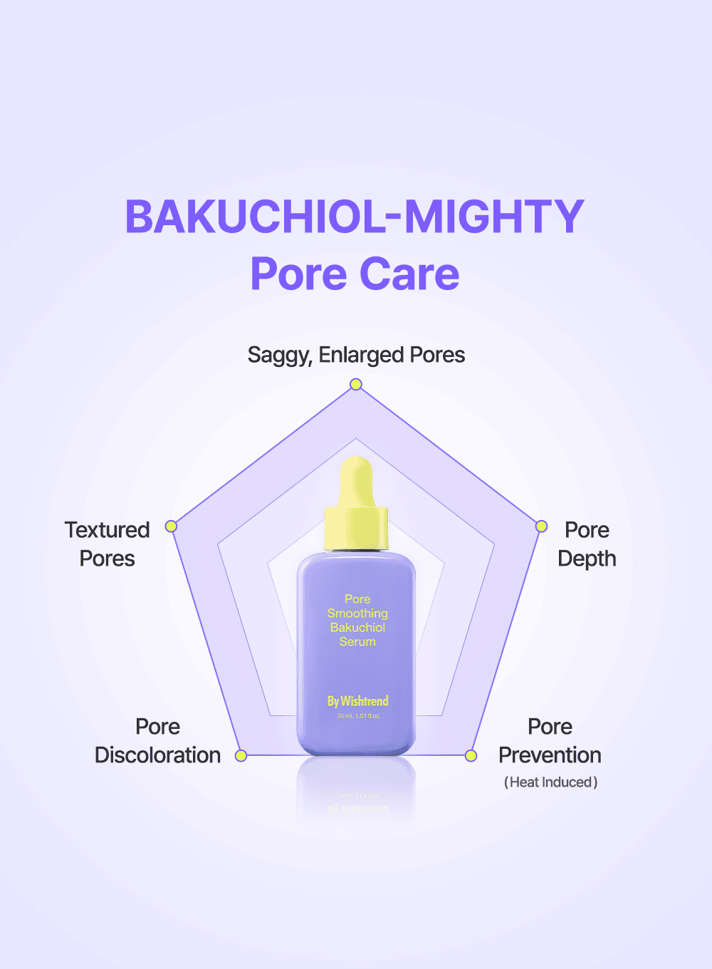 Pore Smoothing Bakuchiol Serum (30ml)