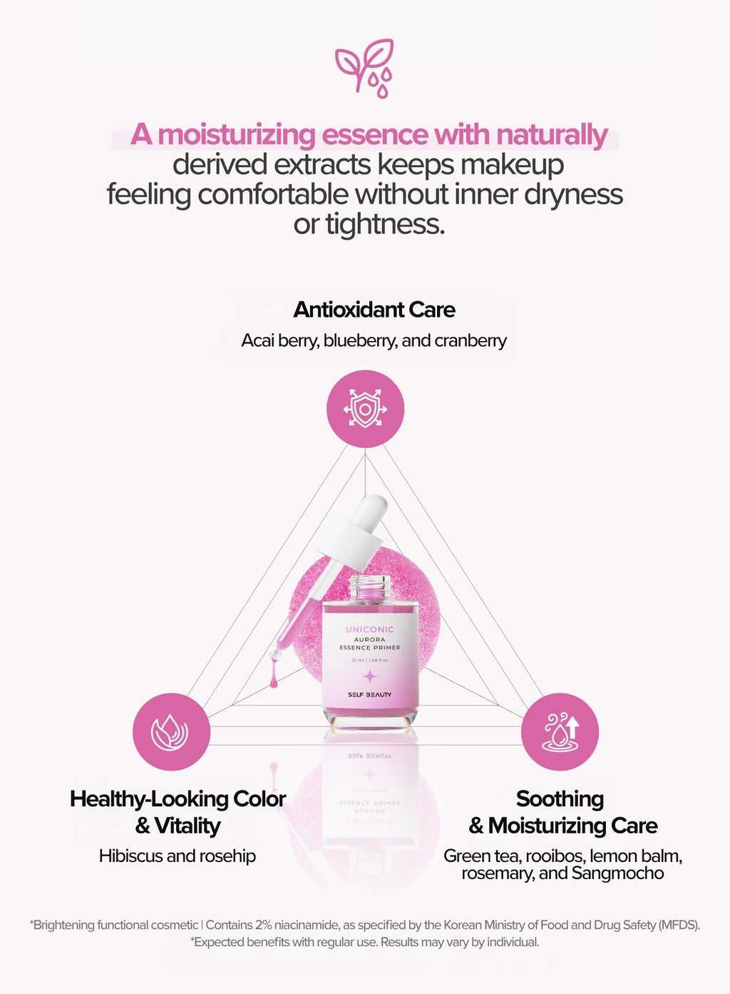 Uniconic Aurora Essence Primer (32ml)
