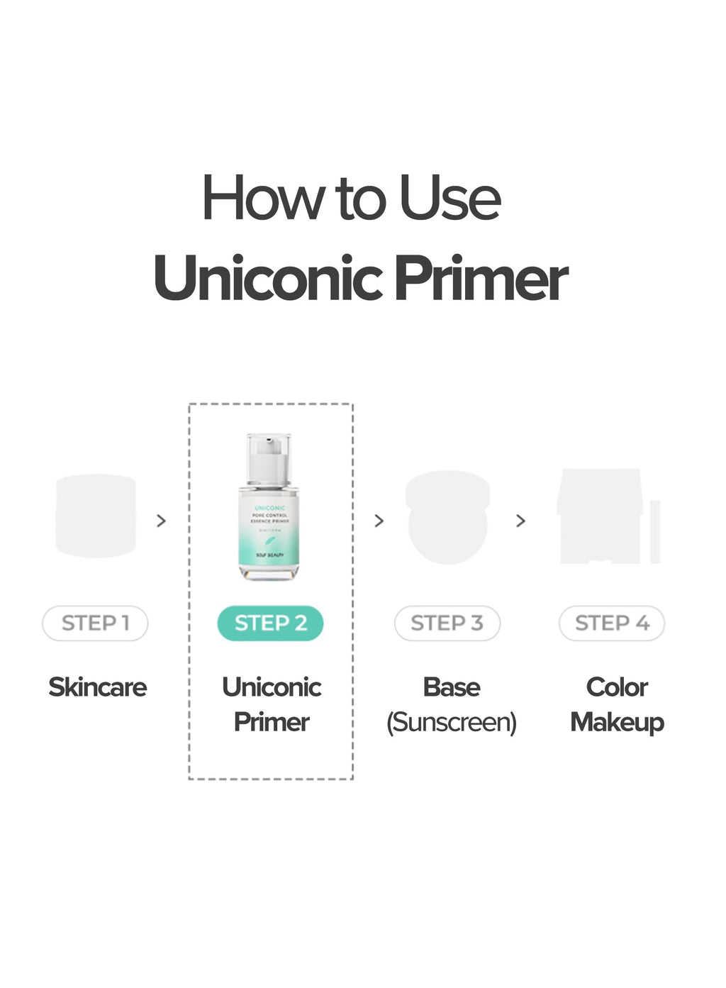 Uniconic Pore Control Essence Primer (33ml)