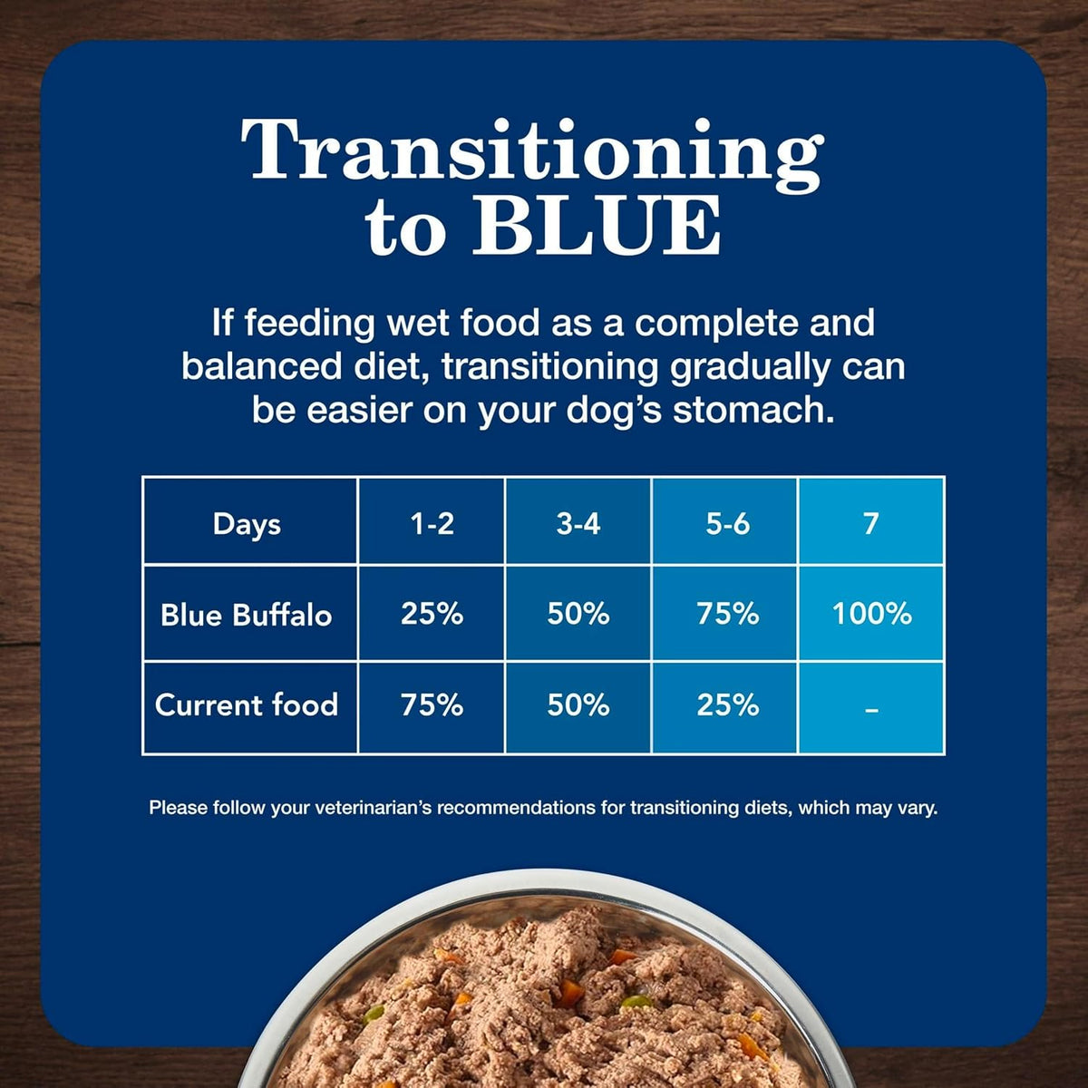 Blue Buffalo Homestyle Recipe Lamb Adult Wet Dog Food, 12.5 oz, 12 ct | Lamb Dinner with Garden Vegetables, No Chicken By-Product, Corn, Wheat, or Soy