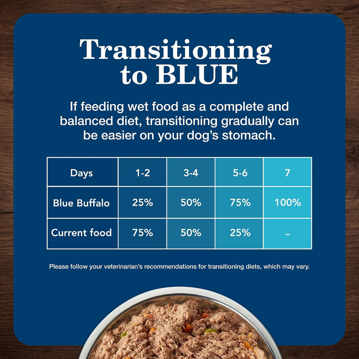 Blue Buffalo Homestyle Recipe Lamb Adult Wet Dog Food, 12.5 oz, 12 ct | Lamb Dinner with Garden Vegetables, No Chicken By-Product, Corn, Wheat, or Soy