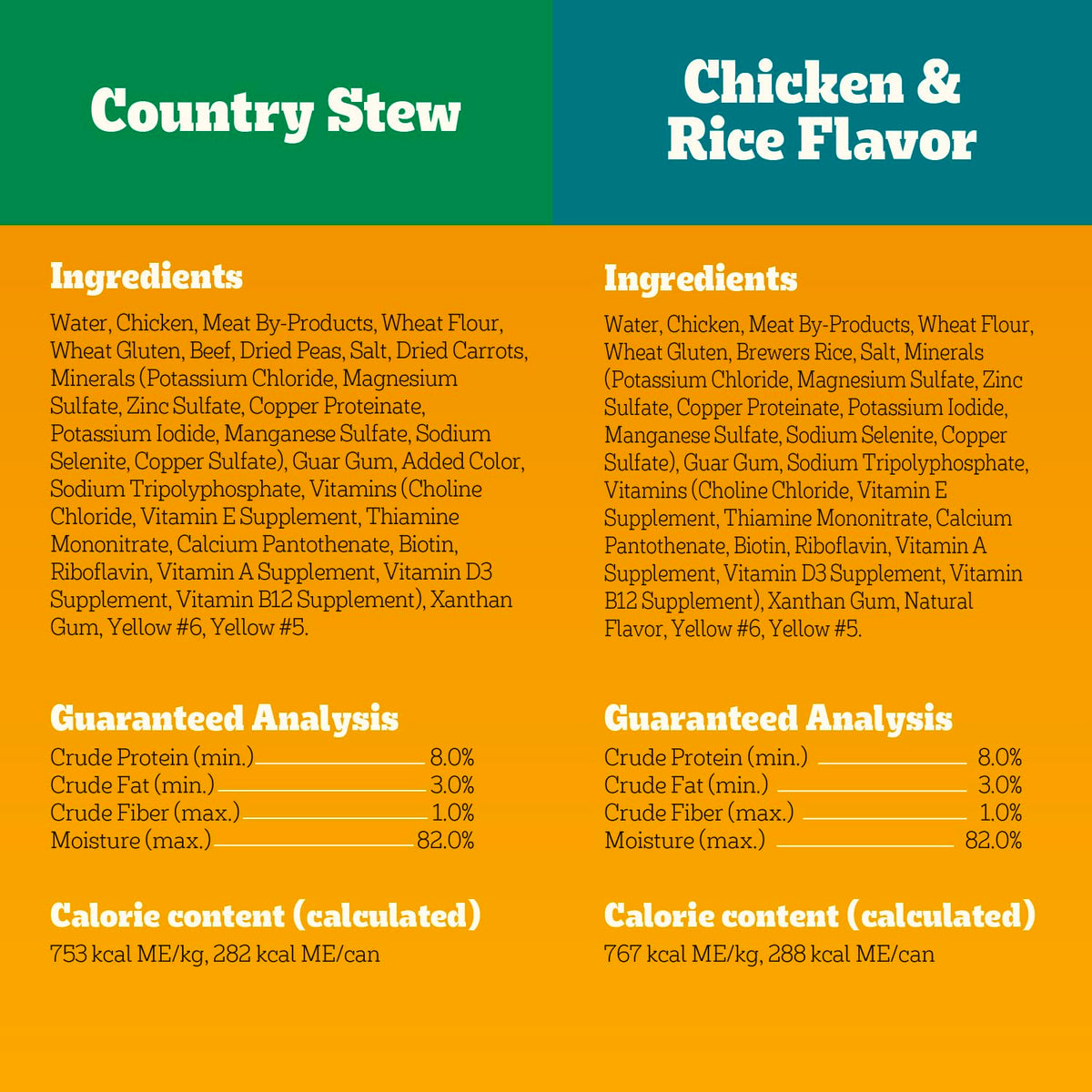 Pedigree Choice Cuts In Gravy Adult Canned Soft Wet Dog Food With Beef, 22 oz. Cans (12 Count, Pack of 1) | Beef in gravy, lean muscle support, 50%+ water for hydration, topper or complete meal for adult dogs, no-mess easy-open cans