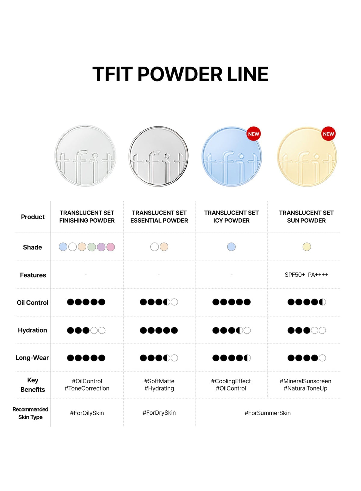 Translucent Set Essential Powder (7g)