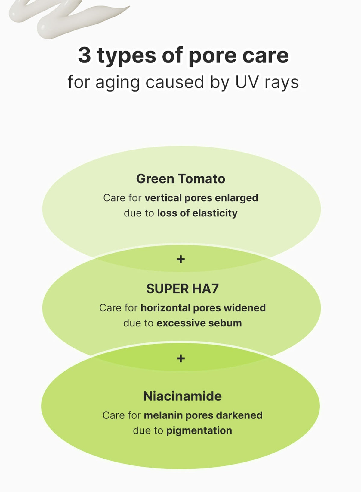 Green Tomato Pore Blurring Sun Cream (SPF50+ PA++++) (50g)