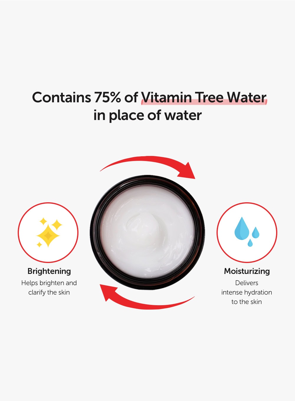 Vitamin 75 Maximizing Cream Duo Set (50g*2ea)