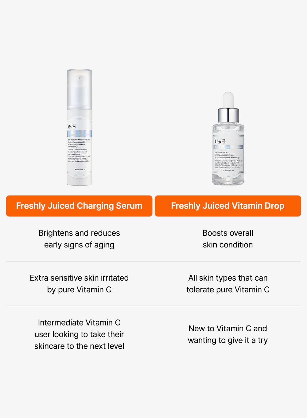 Freshly Juiced Vitamin Charging Serum (30ml)