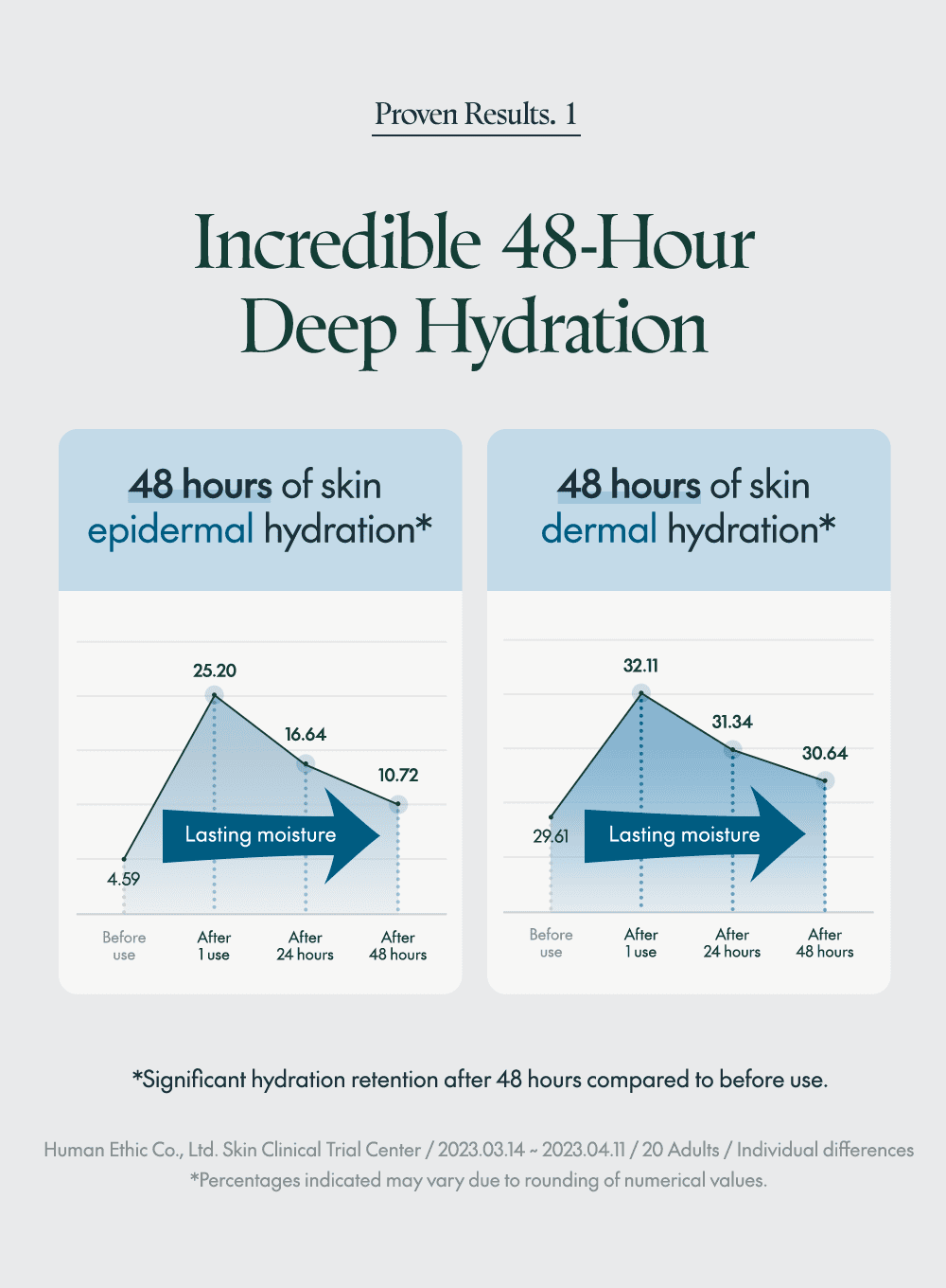 Hydro Wave Deep Sea Serum (60ml)