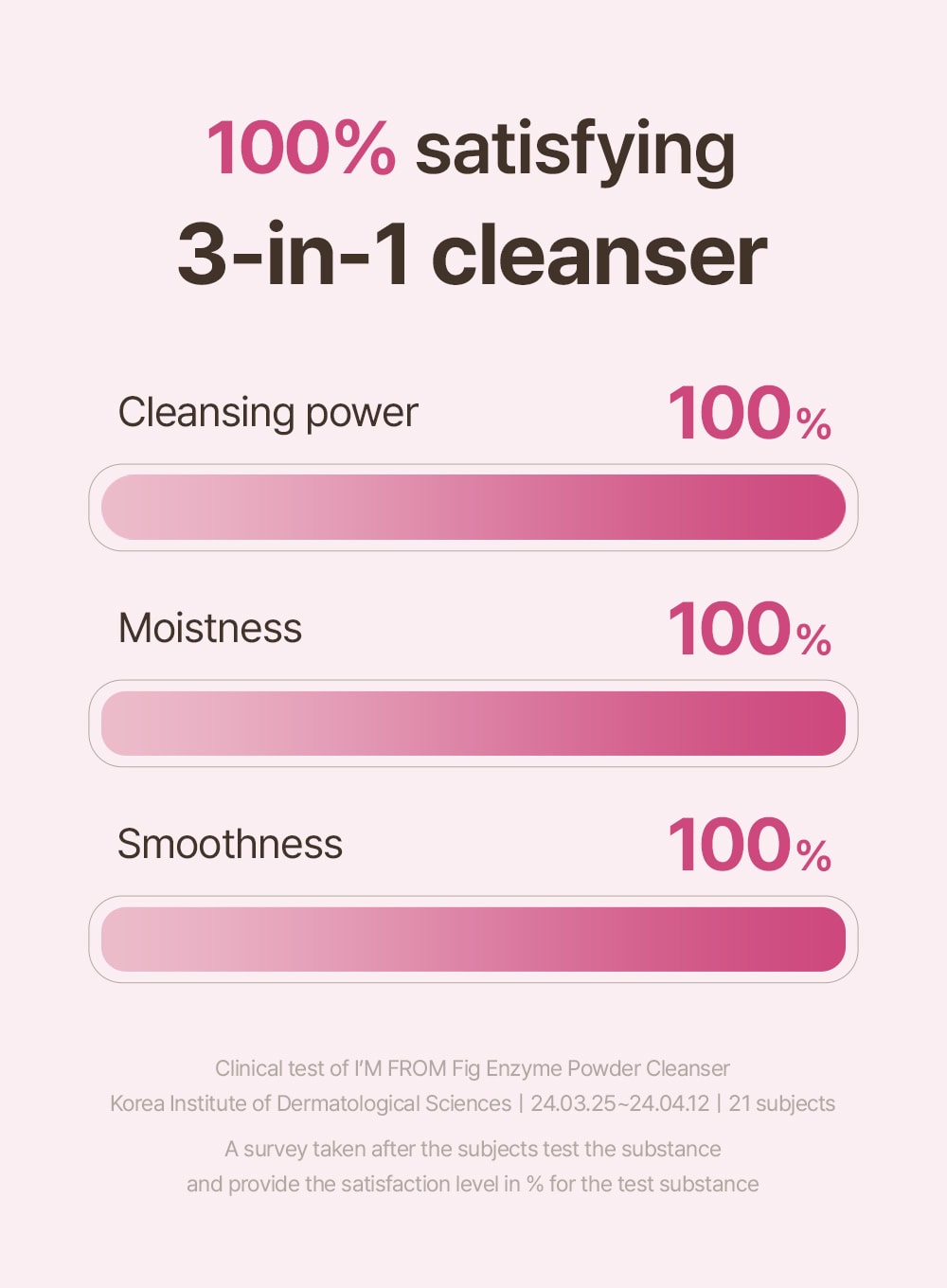 Fig Enzyme Powder Cleanser (50g)