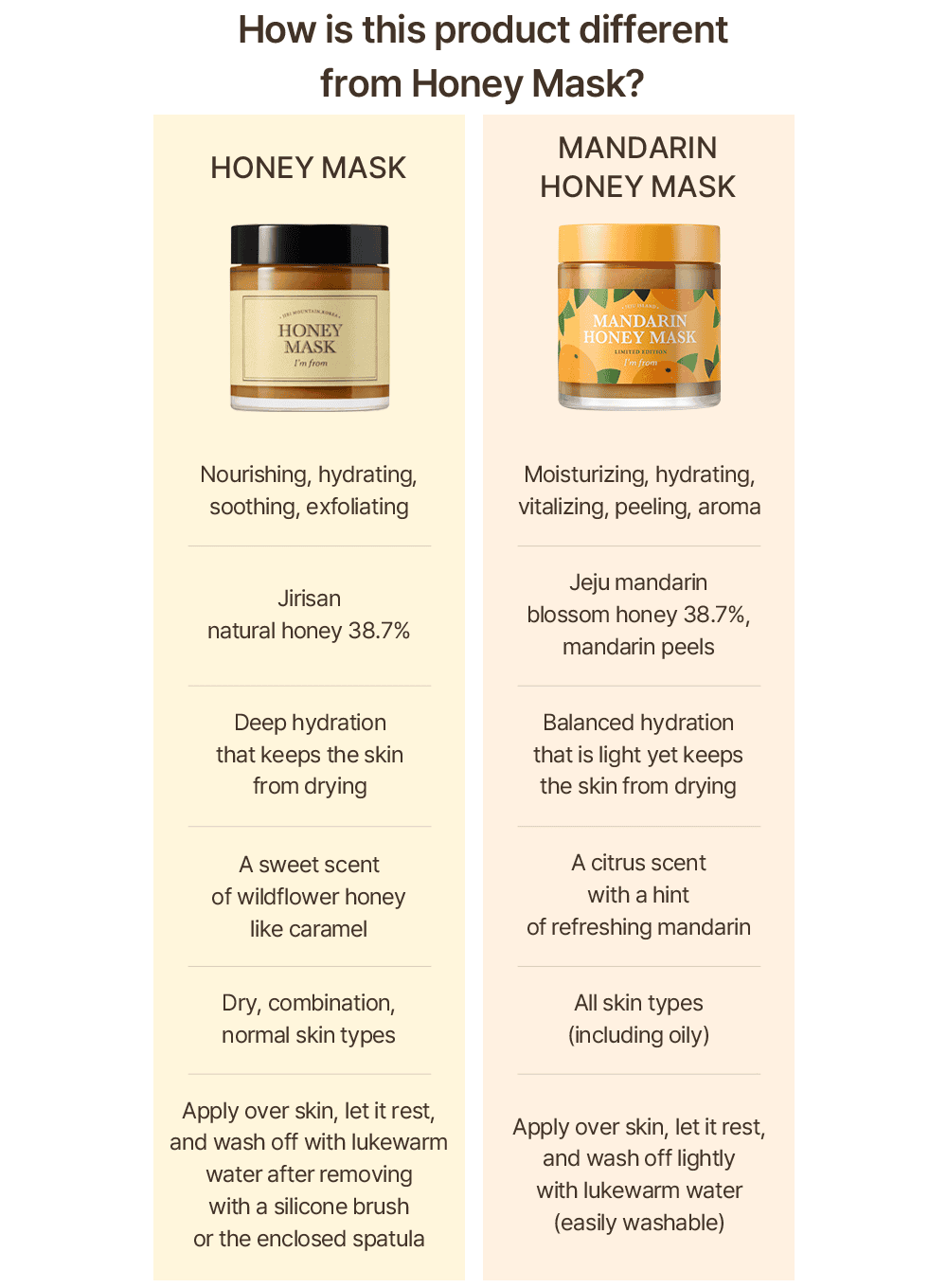 Mandarin Honey Mask (120g)