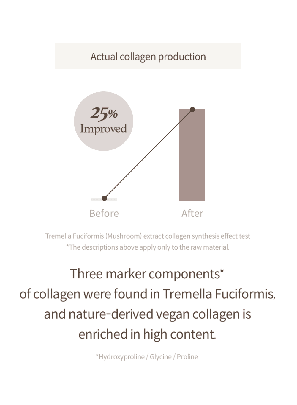 Mushroom Collagen Ampoule (30ml)