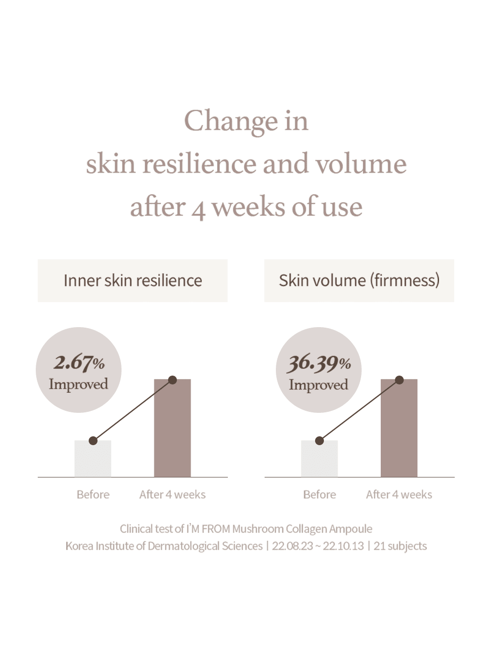 Mushroom Collagen Ampoule (30ml)