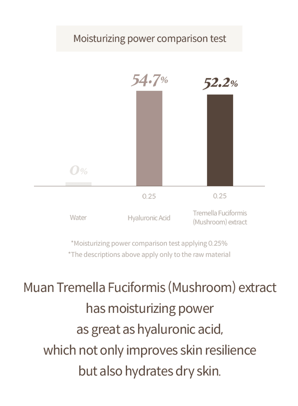 Mushroom Collagen Cream (50ml)