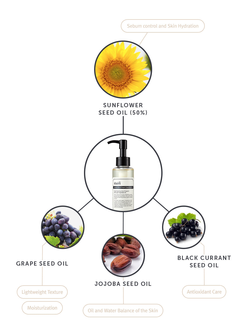 Gentle Black Fresh Cleansing Oil Trio Set (150ml*3ea)