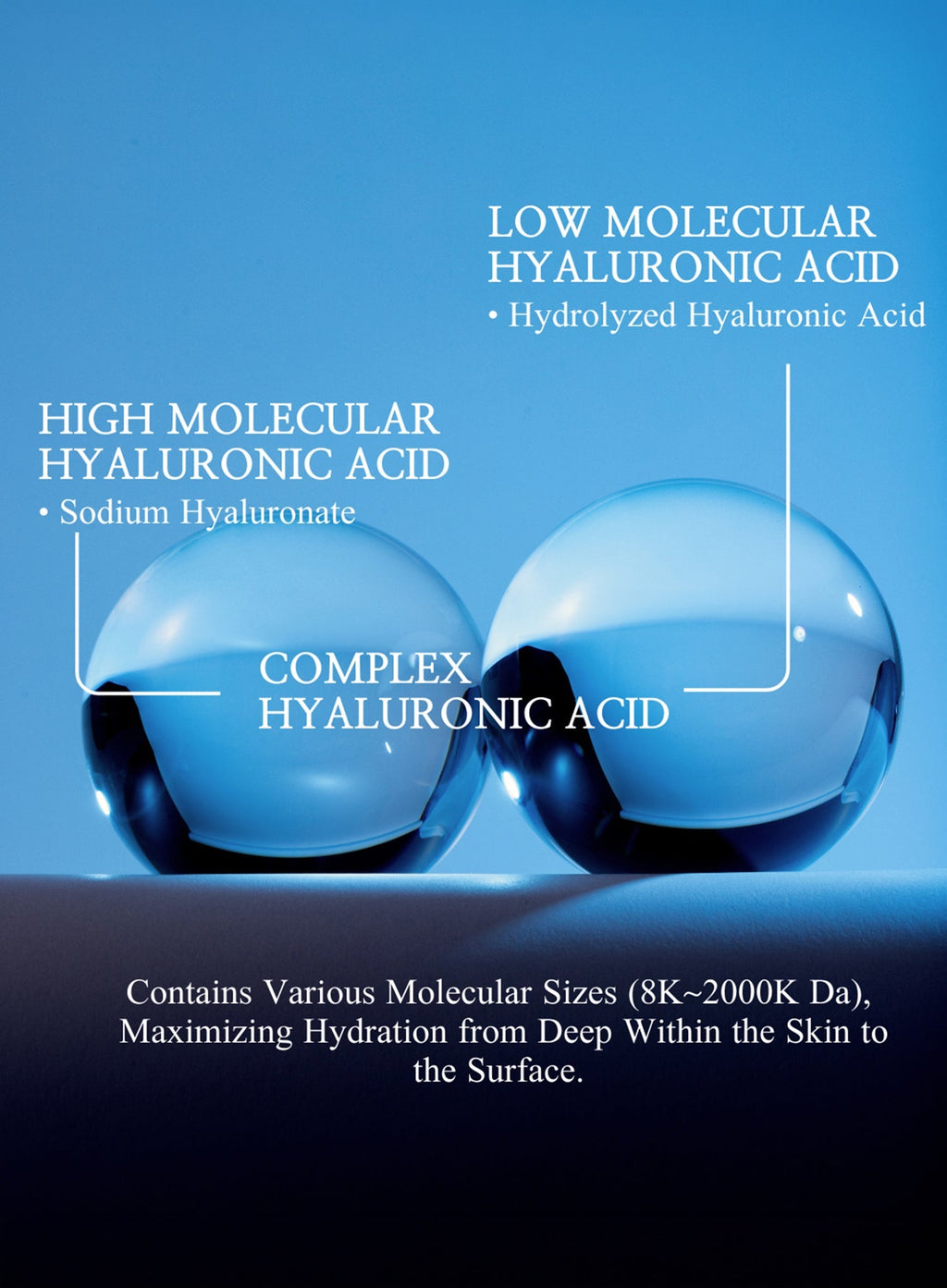 Low Molecualr Weight (LMW) Hyaluronic Acid Centella Serum 60ml (LH60)