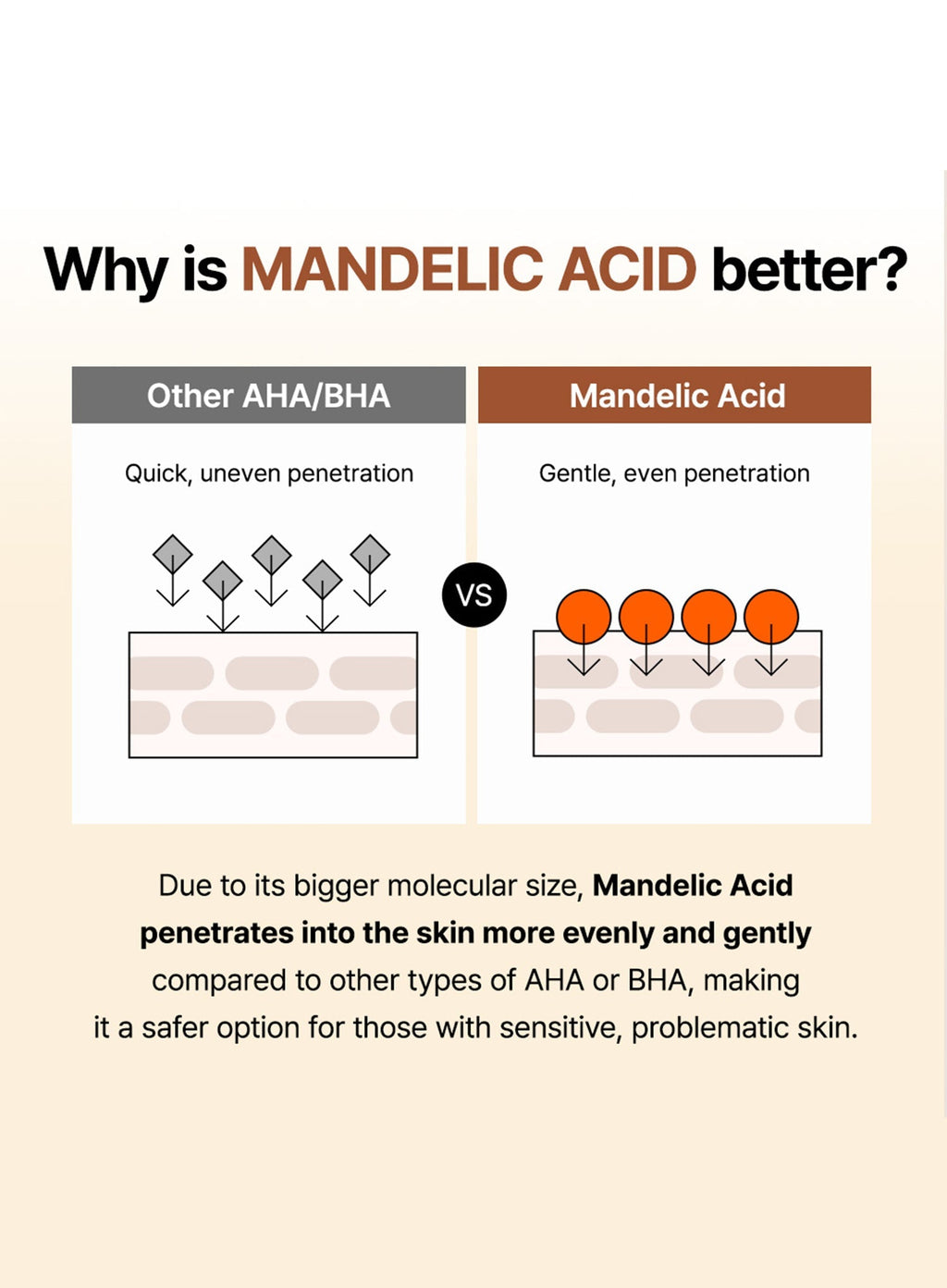 Mandelic Acid Gentle Exfoliating Toner 150ml
