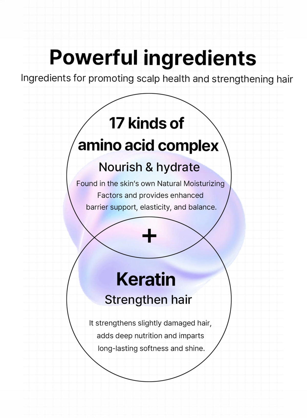 RX Amino Keratin Heat Protecting Leave In Treatment (150ml)