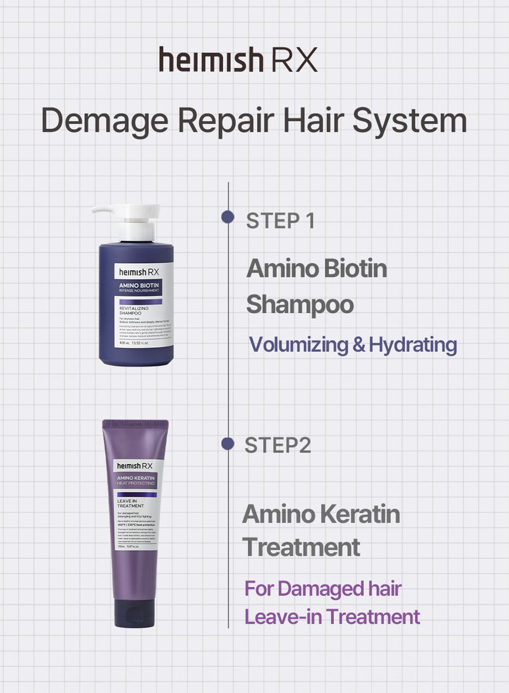 RX Amino Keratin Heat Protecting Leave In Treatment (150ml)
