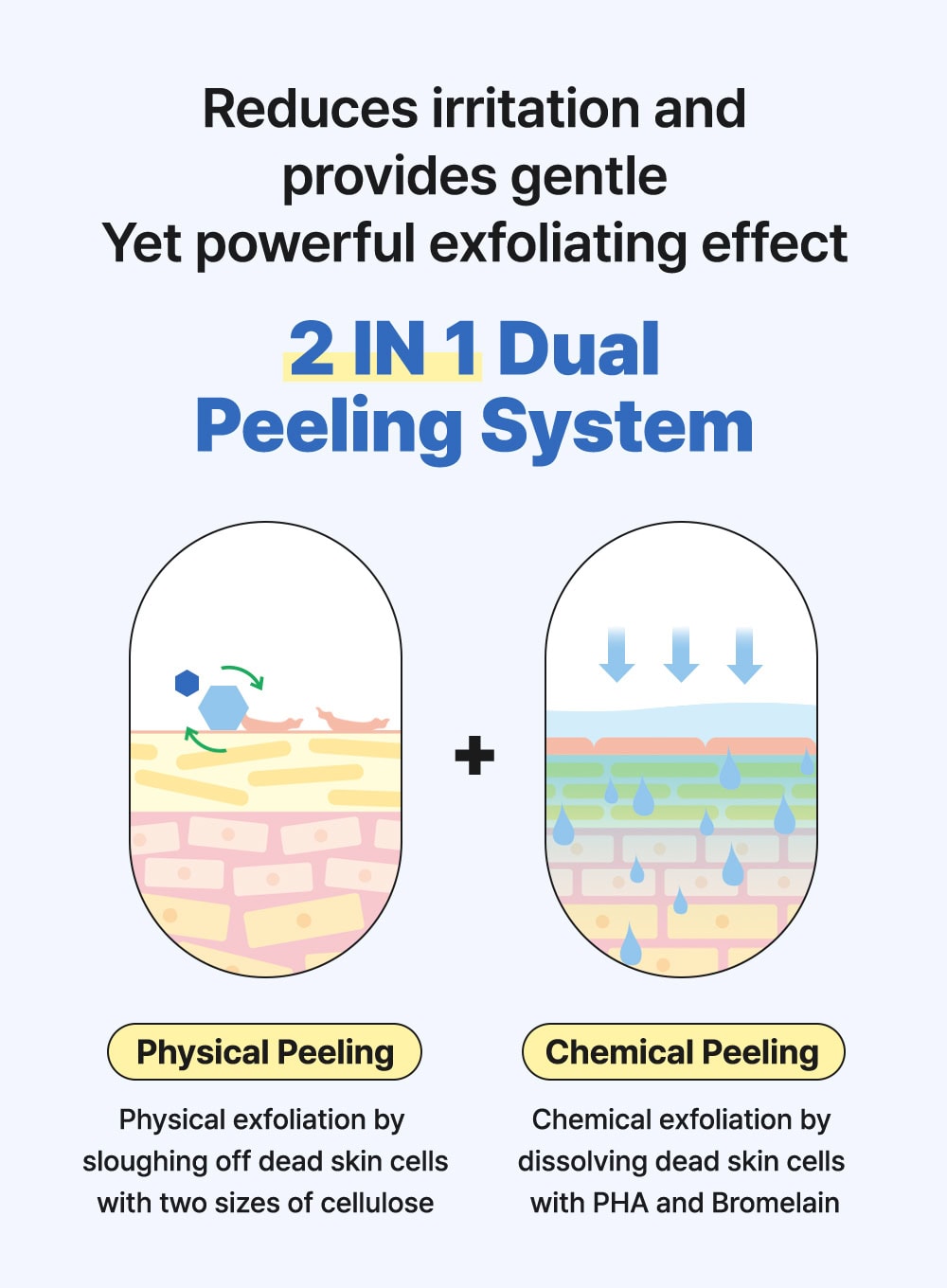 PH Sensitive Cloud Peeling Gel (120ml)