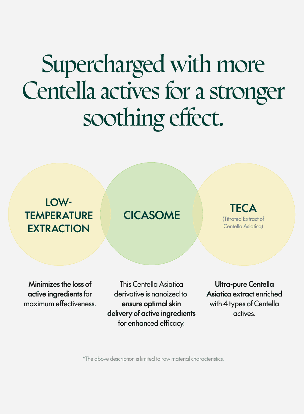 Wonder Releaf Centella Serum Unscented Trio Set (60ml*3ea)