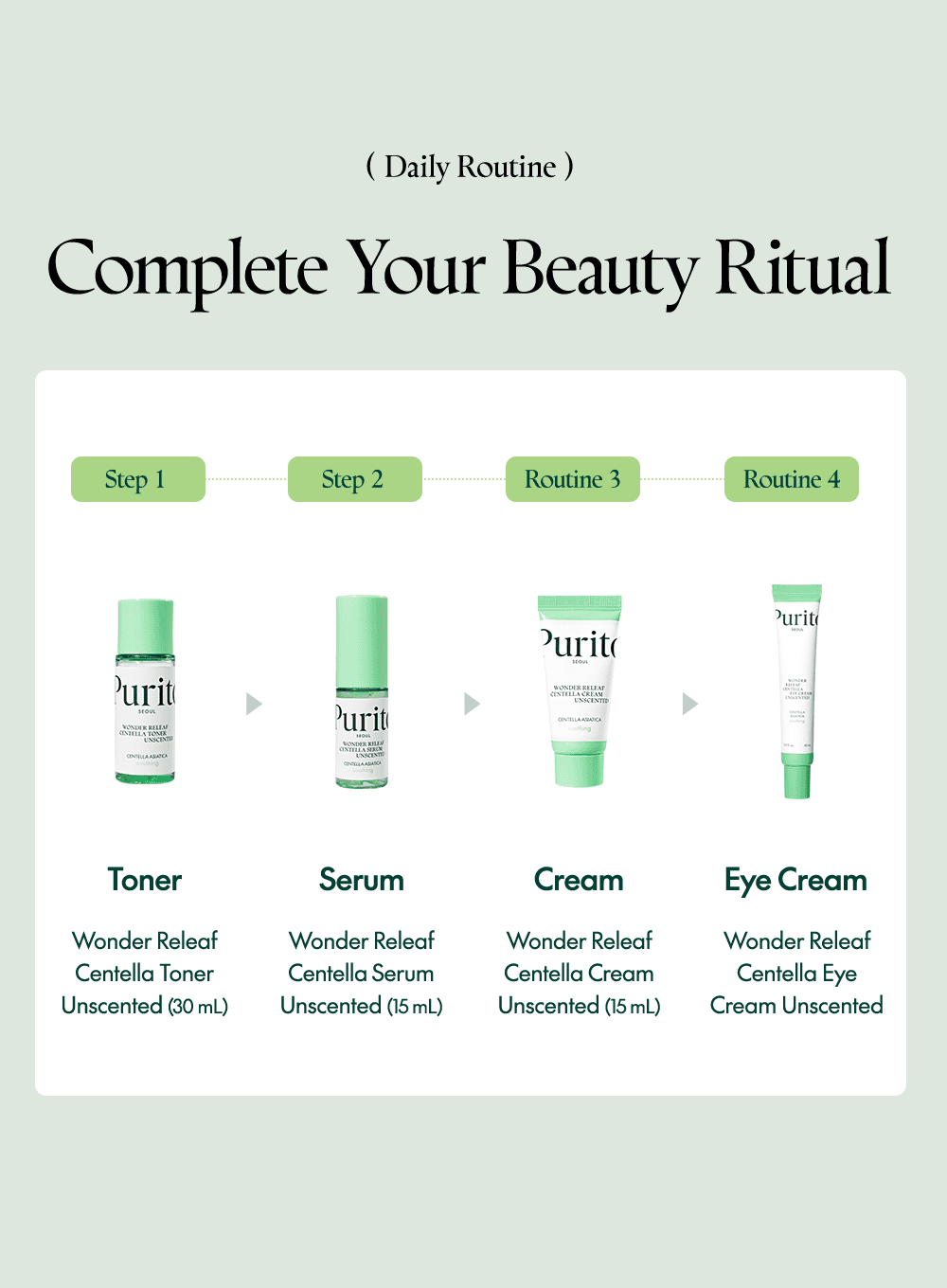 Wonder Releaf Centella Mini Kit Unscented (60ml)