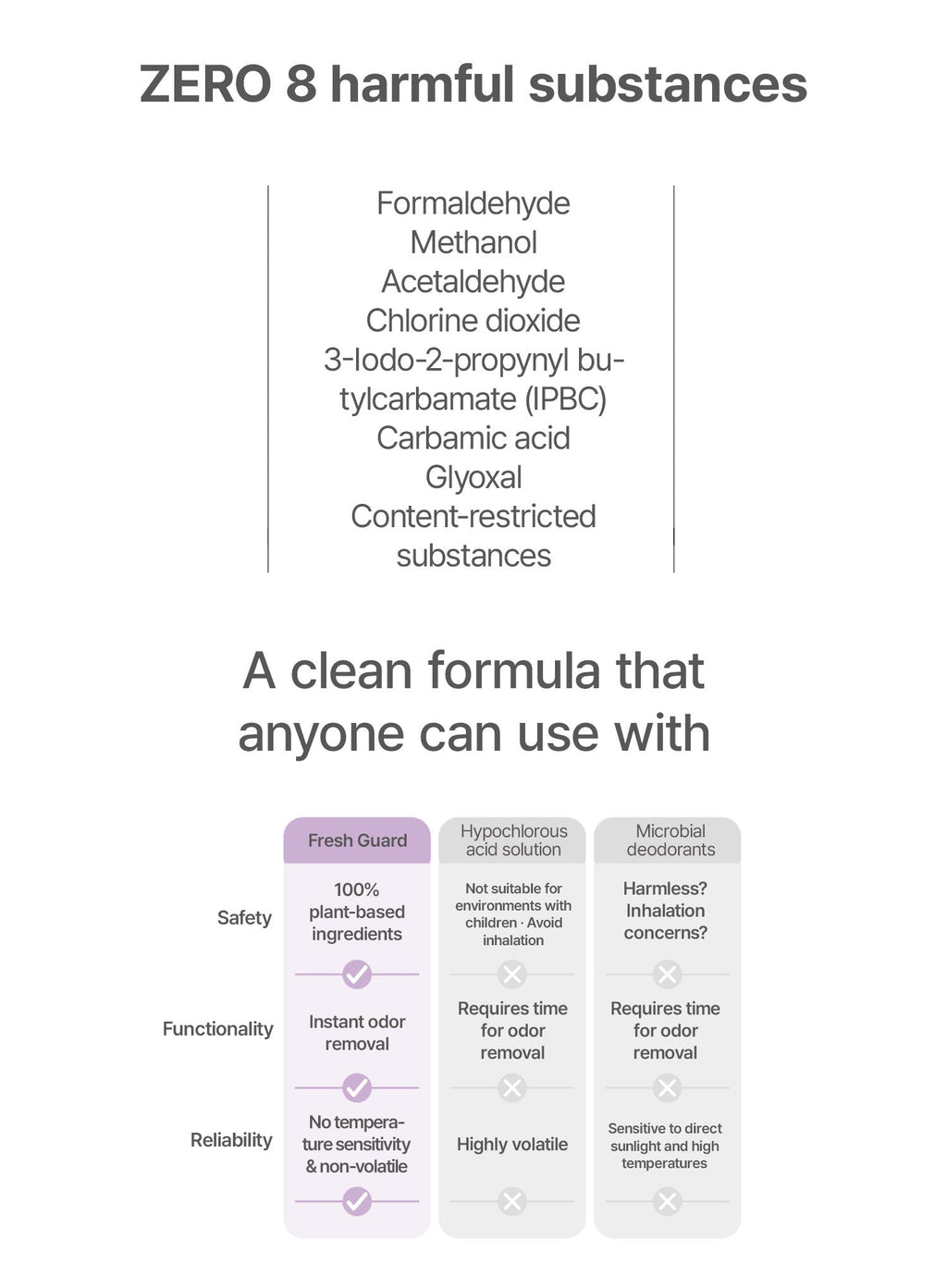 Guard Deodorizer (500ml)