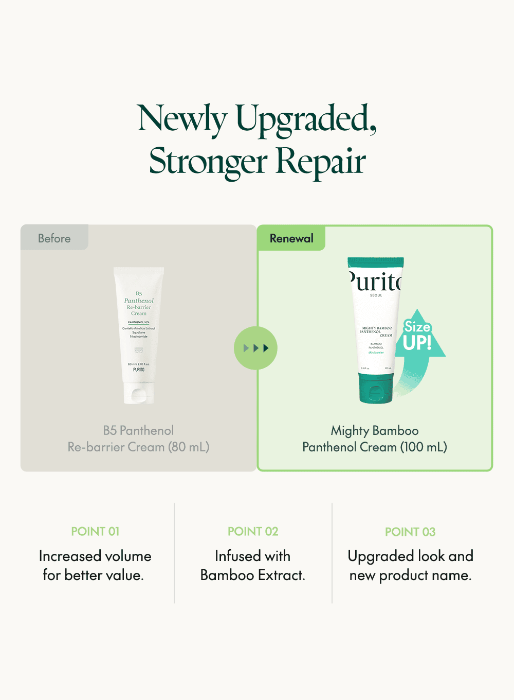 Mighty Bamboo Panthenol Cream Duo Set (100ml*2ea)